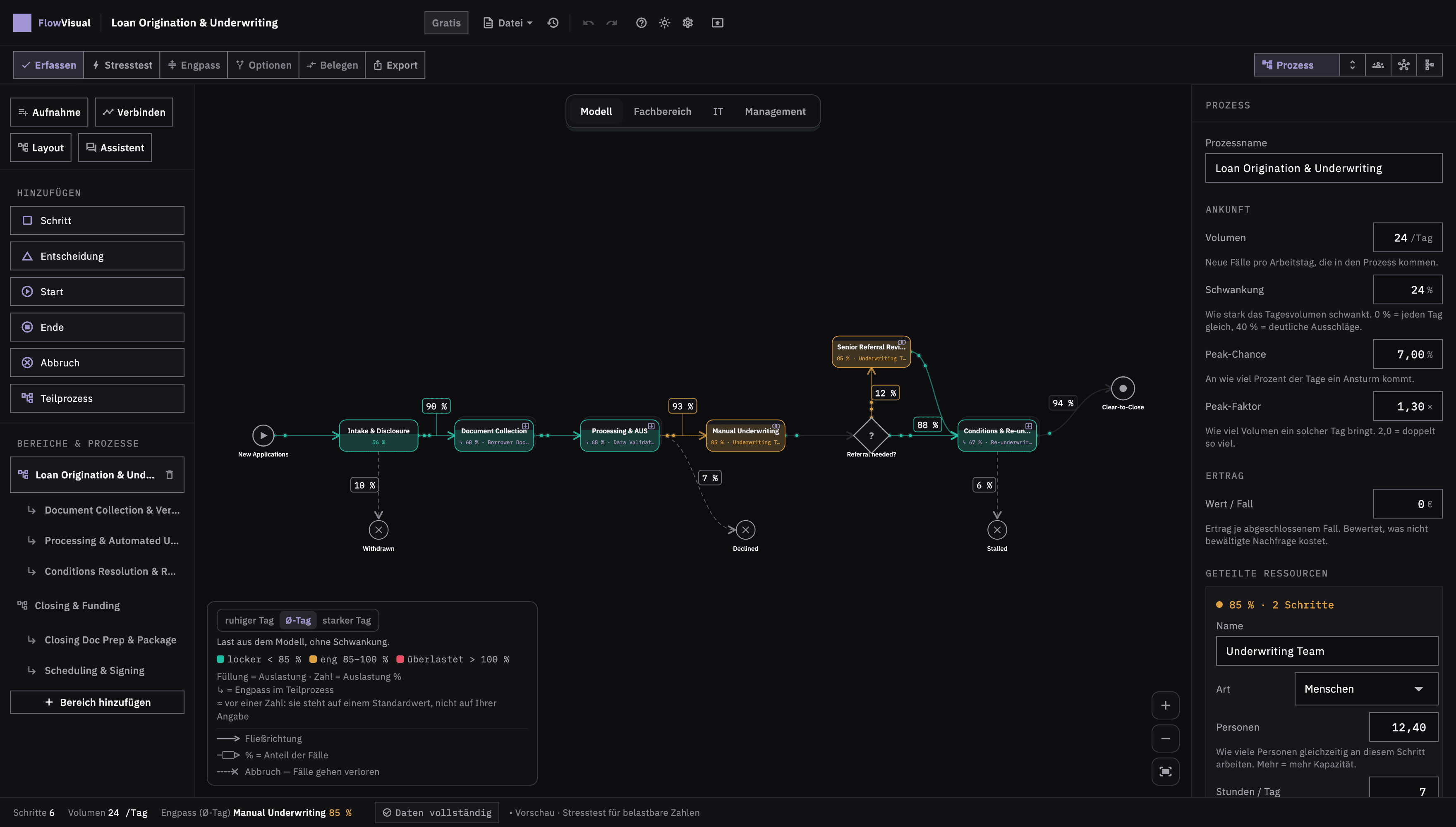 FlowVisual, Ansicht Modell: ein Prozess aus Bausteinen, Bearbeitungszeiten als Spanne von 8 bis 20 Minuten statt als Schätzwert
