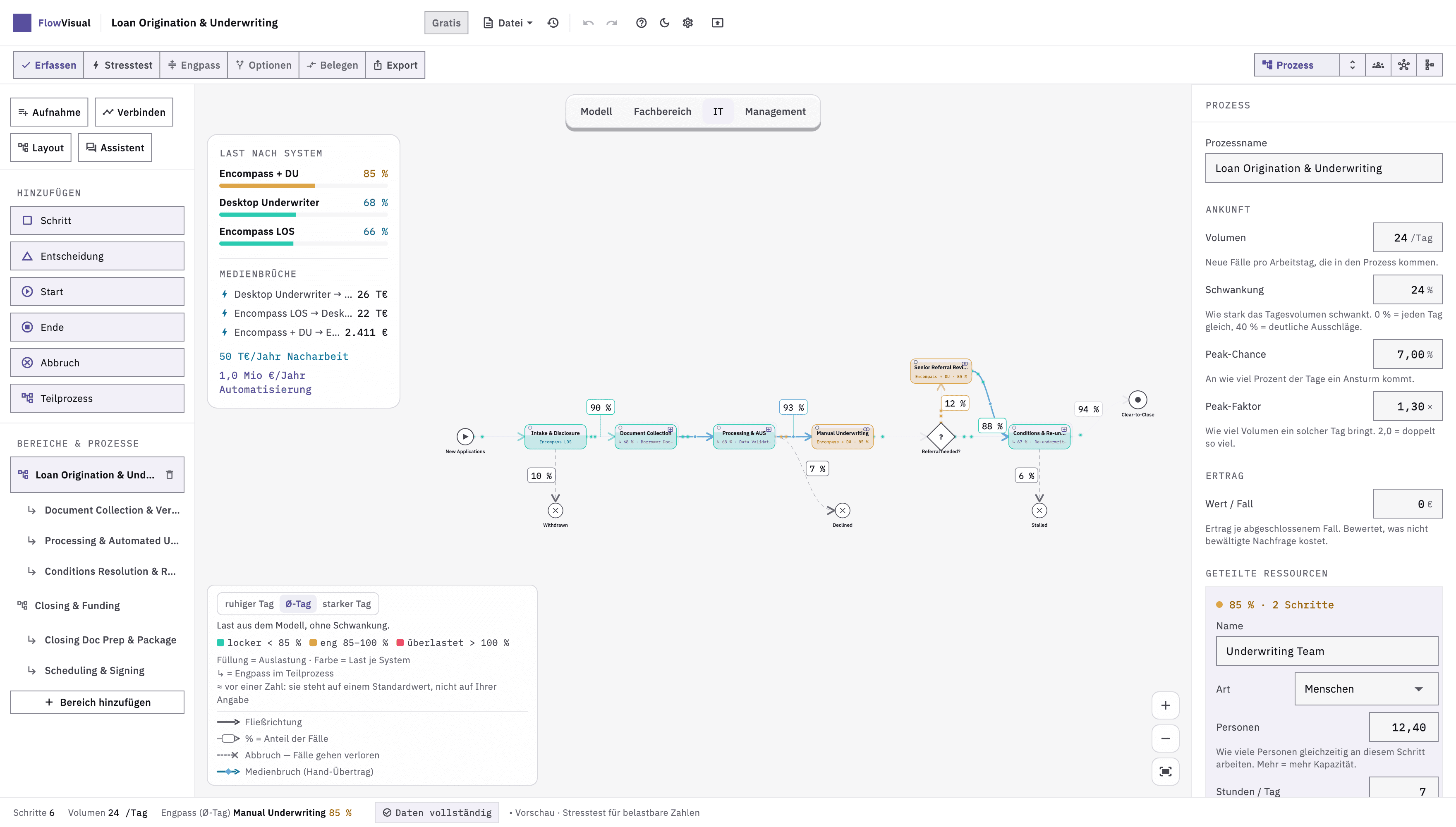 FlowVisual, Ansicht IT: welche Systeme ein Schritt berührt und wo ein Medienbruch beginnt