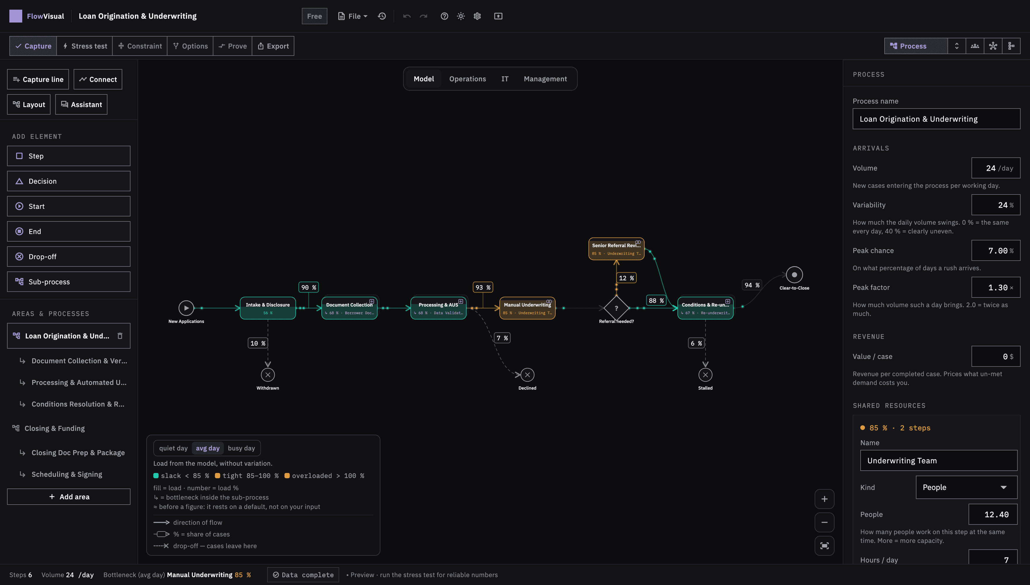 FlowVisual: process model with the bottleneck highlighted, on the desktop