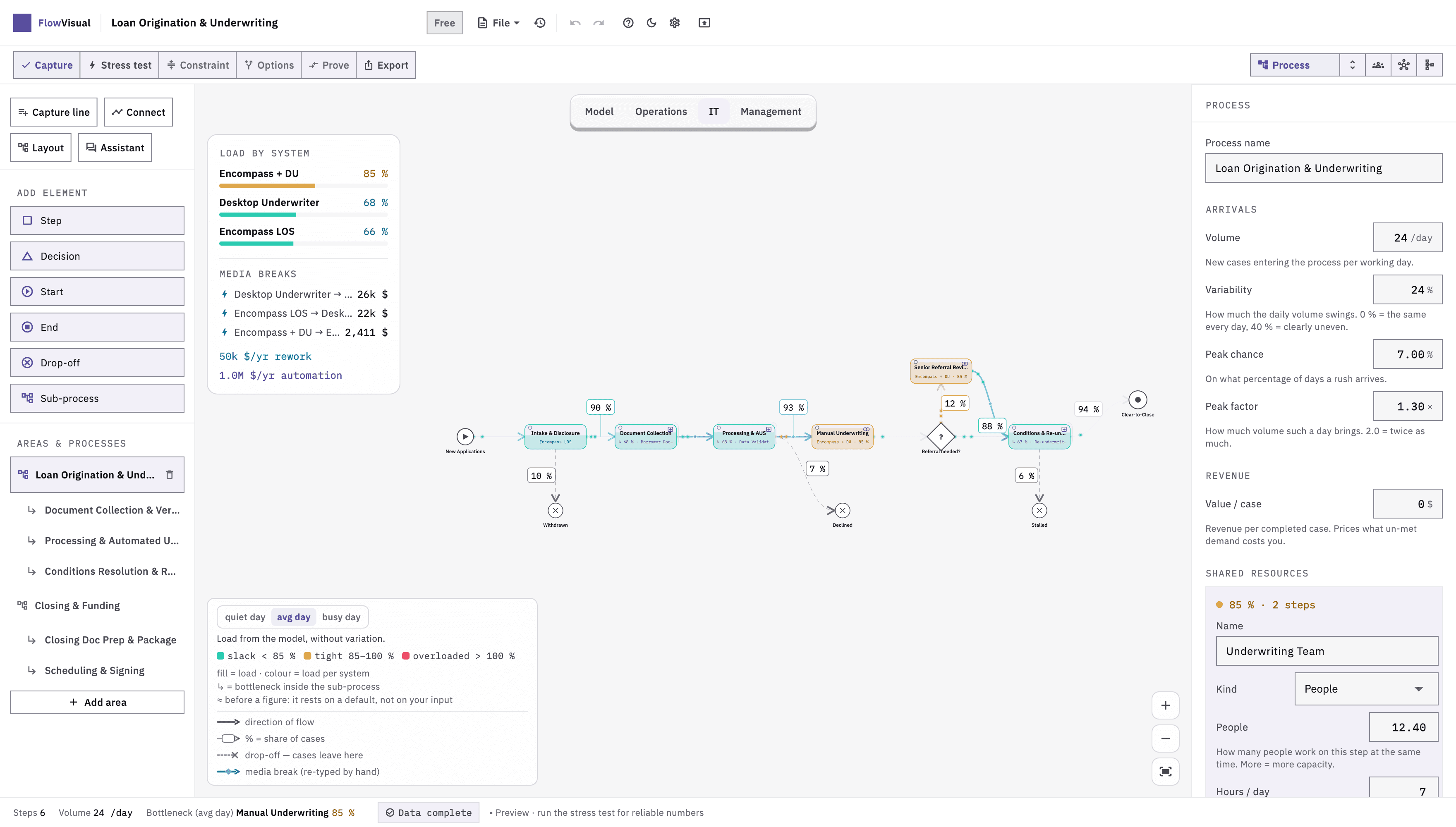 FlowVisual, IT view: which systems a step touches and where a media break begins